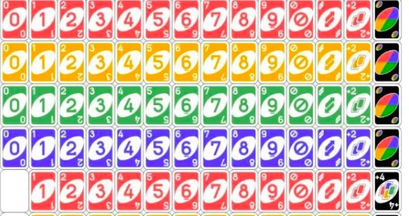 Luật chia bài và các tổ hợp chiến thắng trong Bài Uno Online Jun88